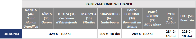 Dostawa bezpośrednia Dostawa bezpośrednia